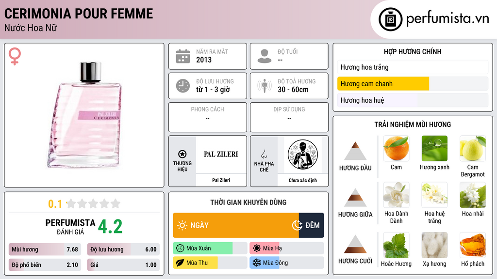 Thông tin chi tiết Cerimonia Pour Femme