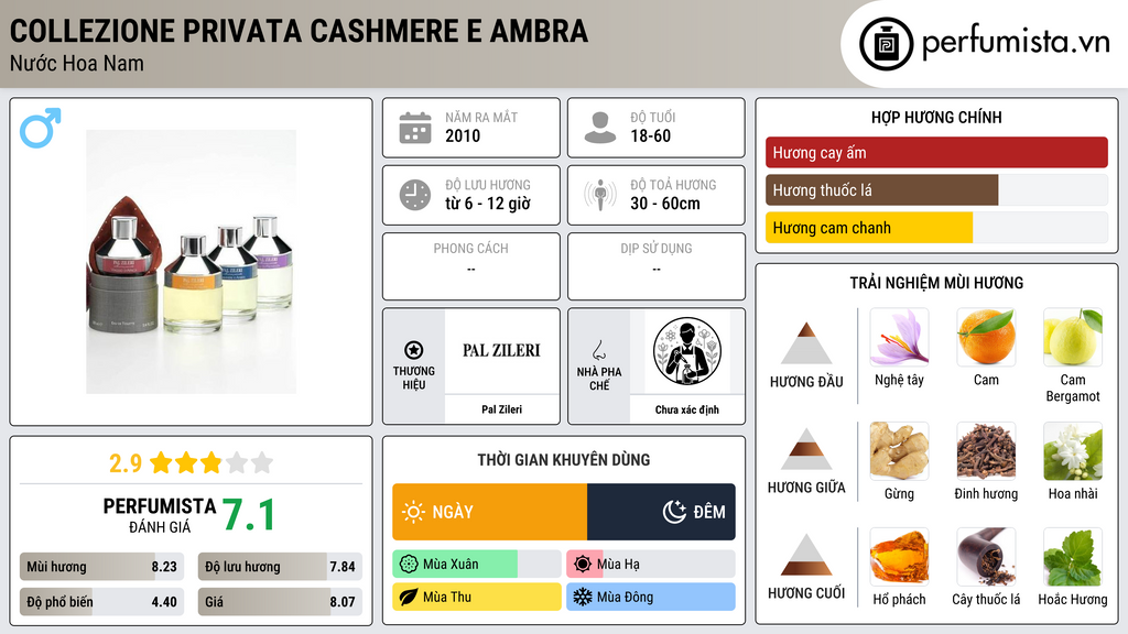 Thông tin chi tiết Collezione Privata Cashmere E Ambra
