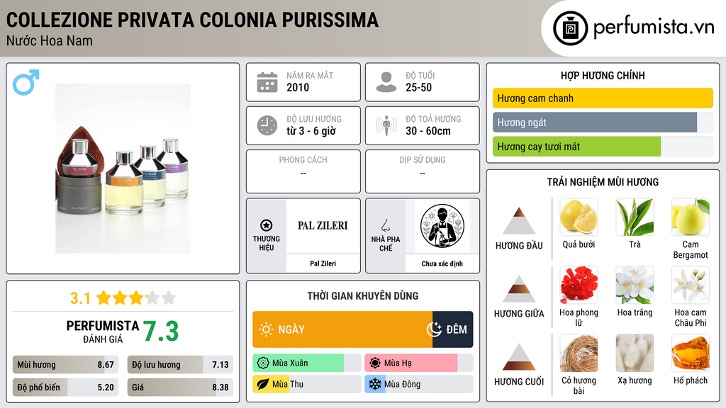 Thông tin chi tiết Collezione Privata Colonia Purissima