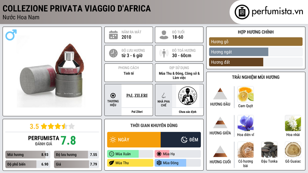 Thông tin chi tiết Collezione Privata Viaggio d'Africa