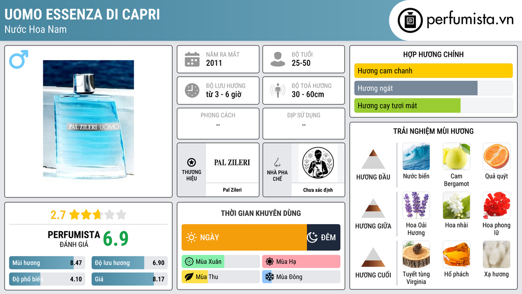 Thông tin chi tiết Uomo Essenza di Capri