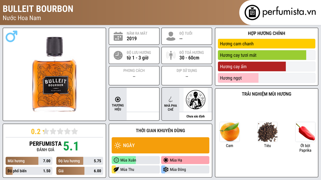 Thông tin chi tiết Bulleit Bourbon