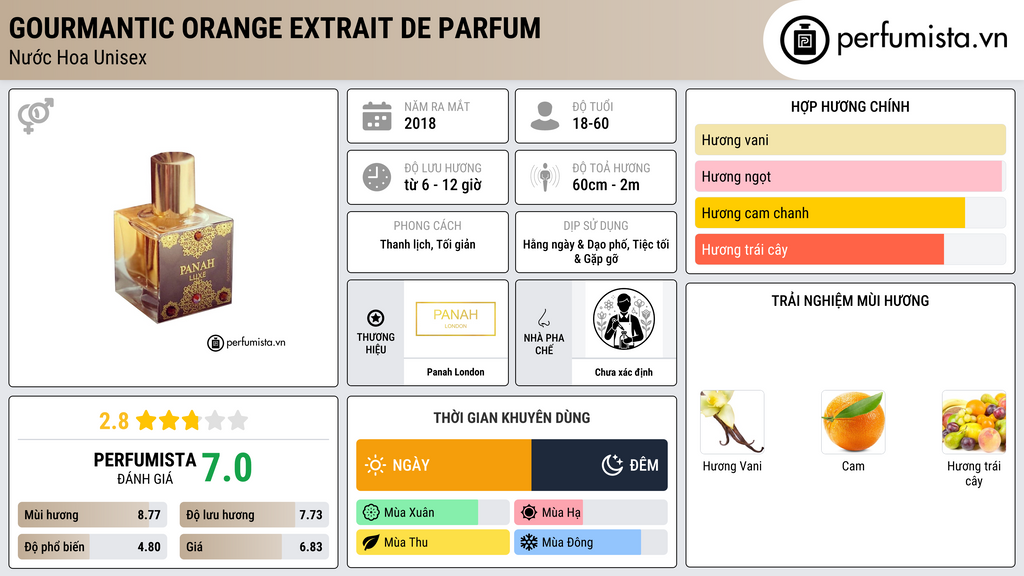 Thông tin chi tiết Gourmantic Orange Extrait De Parfum