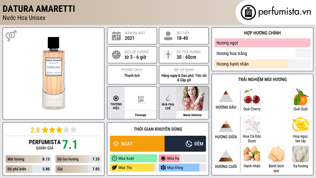 Thông tin chi tiết Datura Amaretti