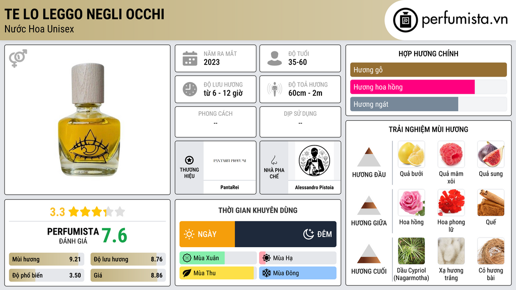 Thông tin chi tiết Te lo leggo negli occhi