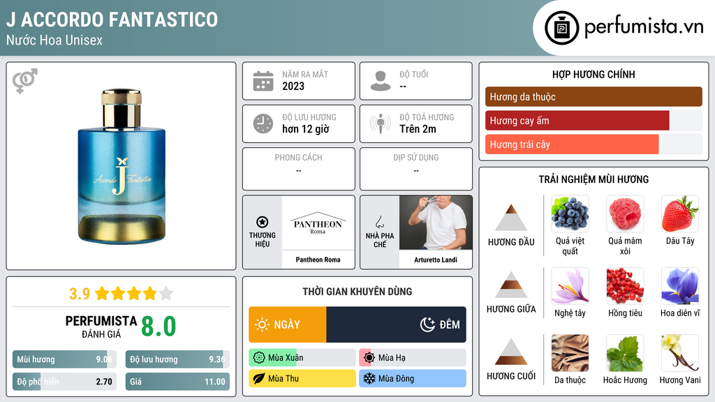 Thông tin chi tiết J Accordo Fantastico