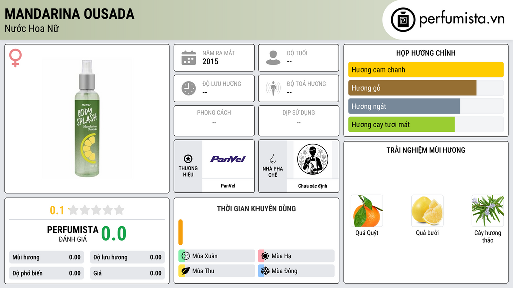 Thông tin chi tiết Mandarina Ousada