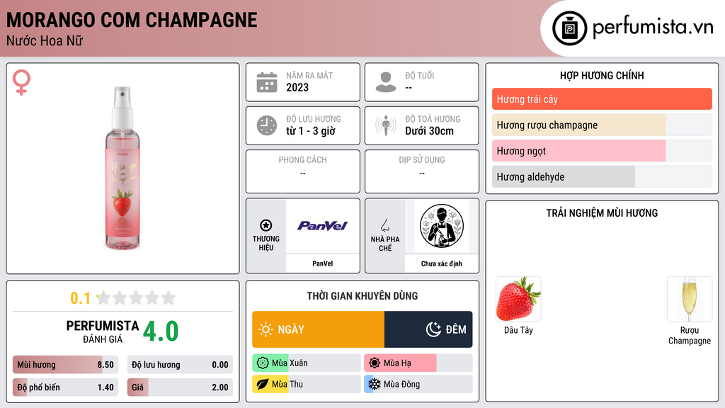 Thông tin chi tiết Morango com Champagne