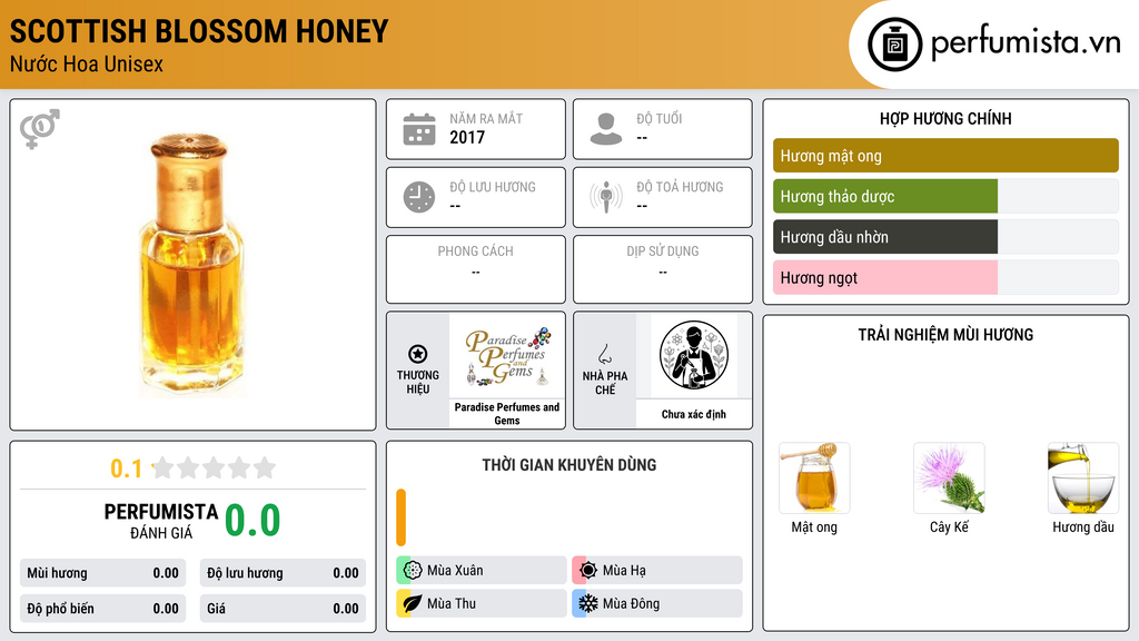 Thông tin chi tiết Scottish Blossom Honey