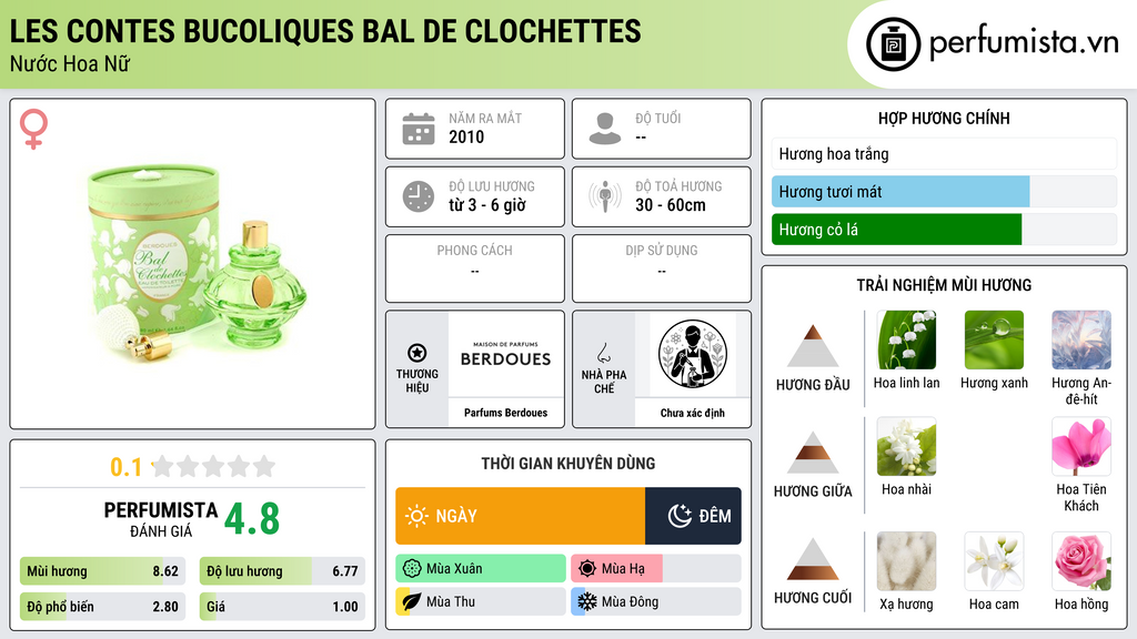 Thông tin chi tiết Les Contes Bucoliques Bal de Clochettes