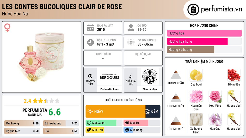 Thông tin chi tiết Les Contes Bucoliques Clair de Rose