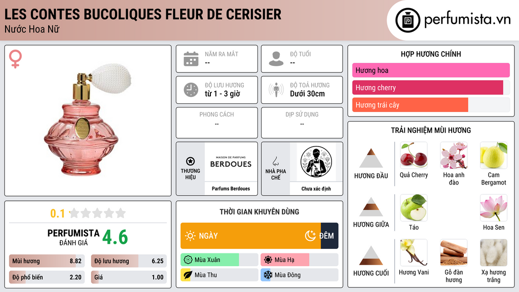 Thông tin chi tiết Les Contes Bucoliques Fleur de Cerisier