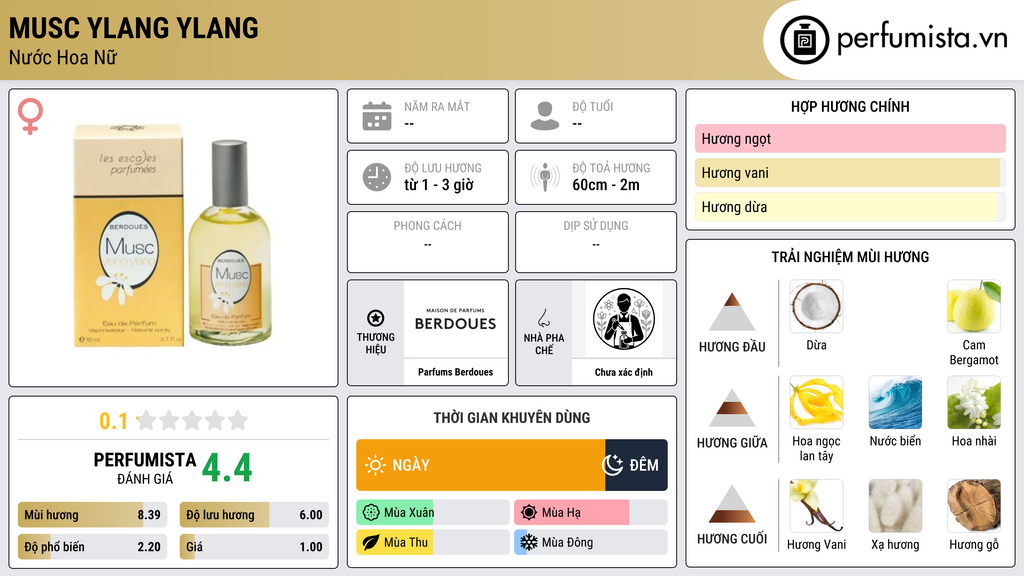 Thông tin chi tiết Musc Ylang Ylang