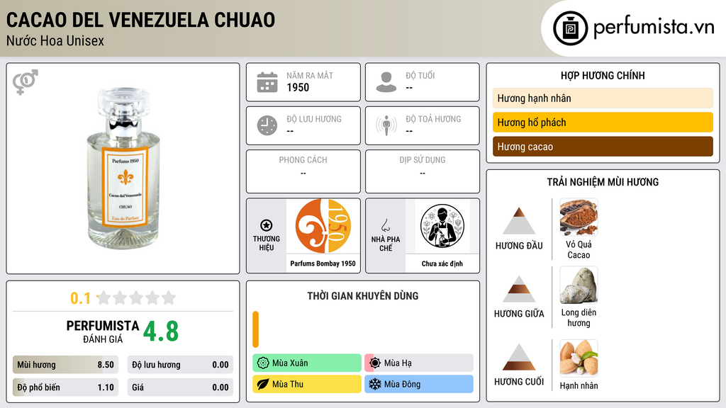 Thông tin chi tiết Cacao Del Venezuela Chuao