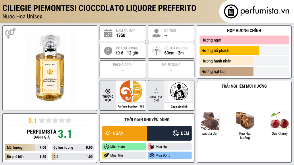 Thông tin chi tiết Ciliegie Piemontesi Cioccolato Liquore Preferito