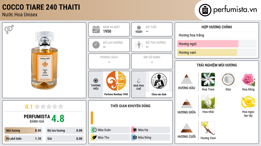 Thông tin chi tiết Cocco Tiare 240 Thaiti