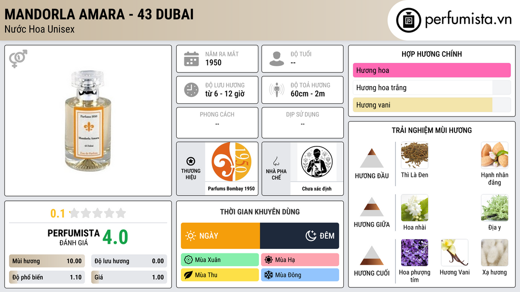 Thông tin chi tiết Mandorla Amara - 43 Dubai