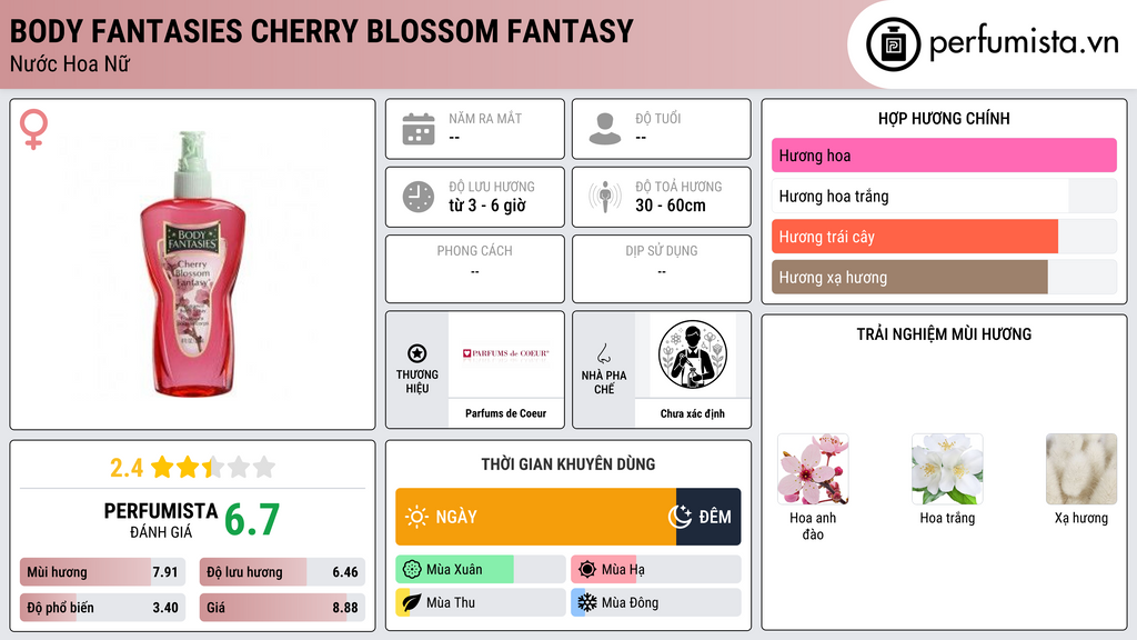 Thông tin chi tiết Body Fantasies Cherry Blossom Fantasy