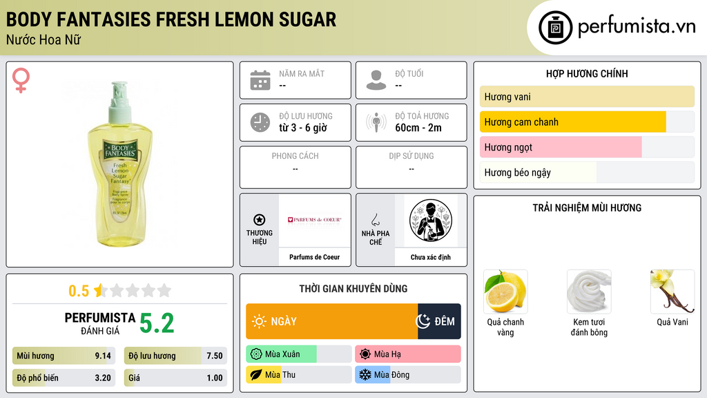 Thông tin chi tiết Body Fantasies Fresh Lemon Sugar