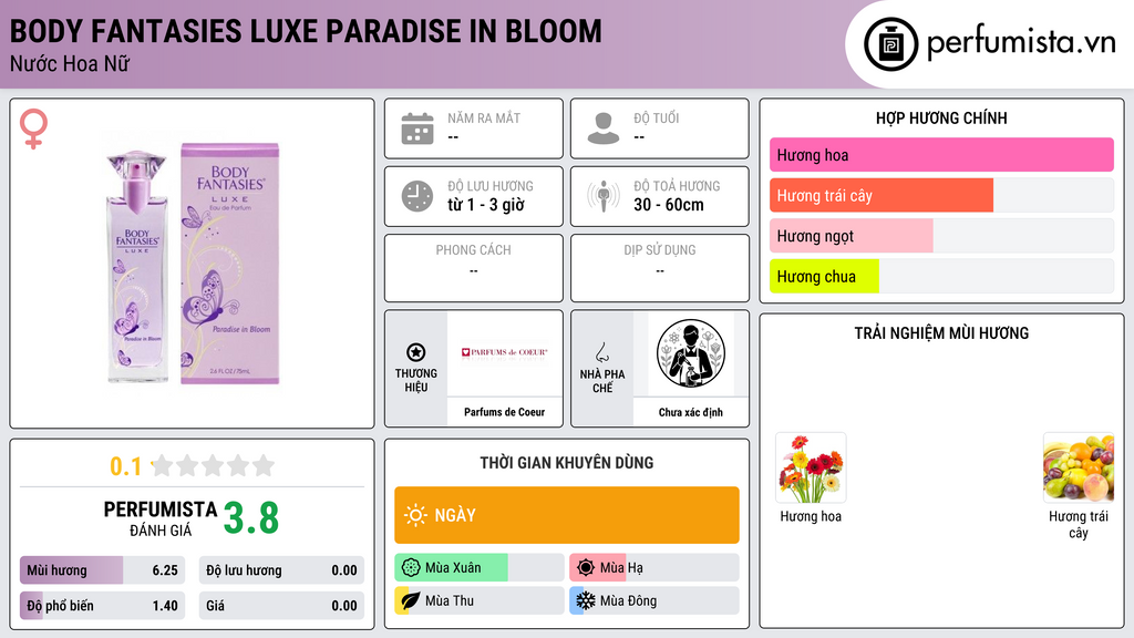 Thông tin chi tiết Body Fantasies Luxe Paradise in Bloom