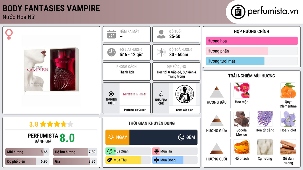 Thông tin chi tiết Body Fantasies Vampire