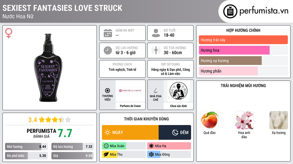 Thông tin chi tiết Sexiest Fantasies Love Struck