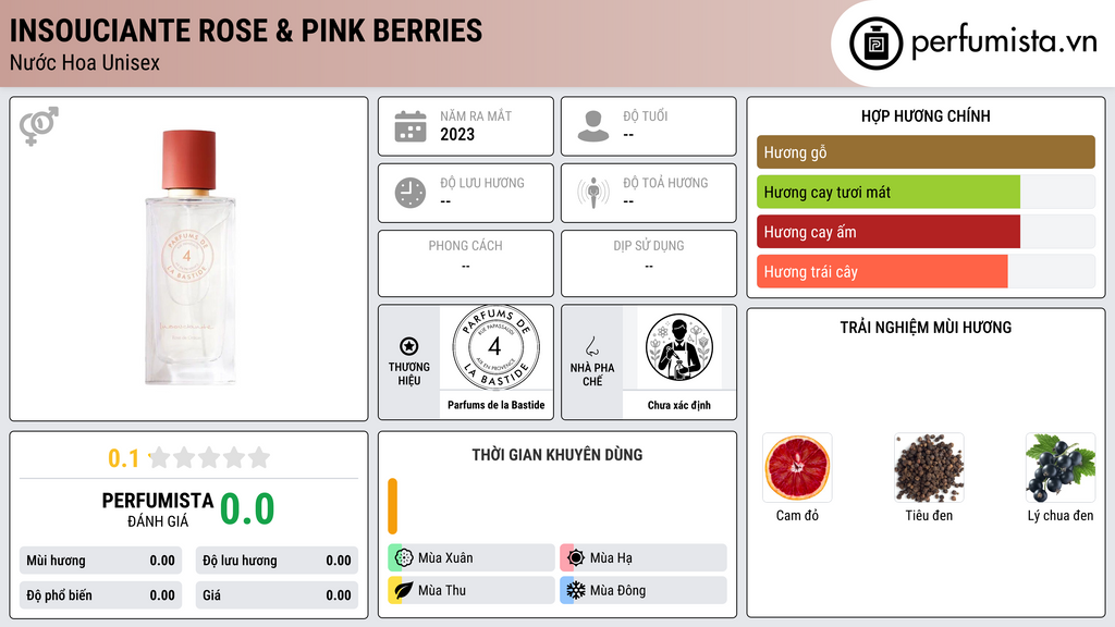 Thông tin chi tiết Insouciante Rose & Pink berries