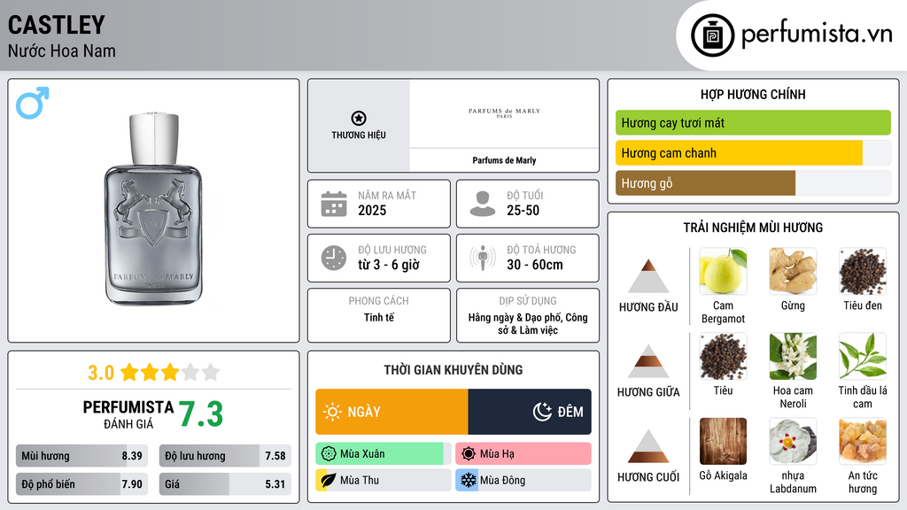 Thông tin chi tiết Castley