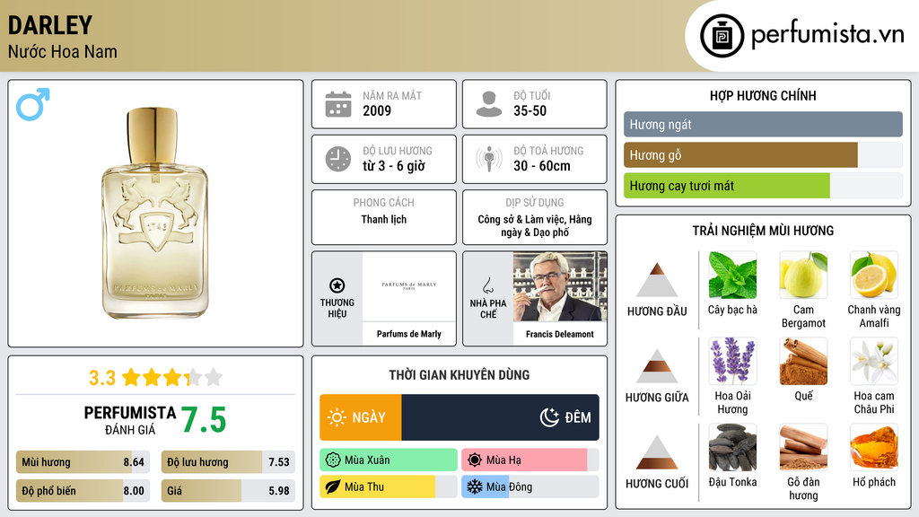 Thông tin chi tiết Darley