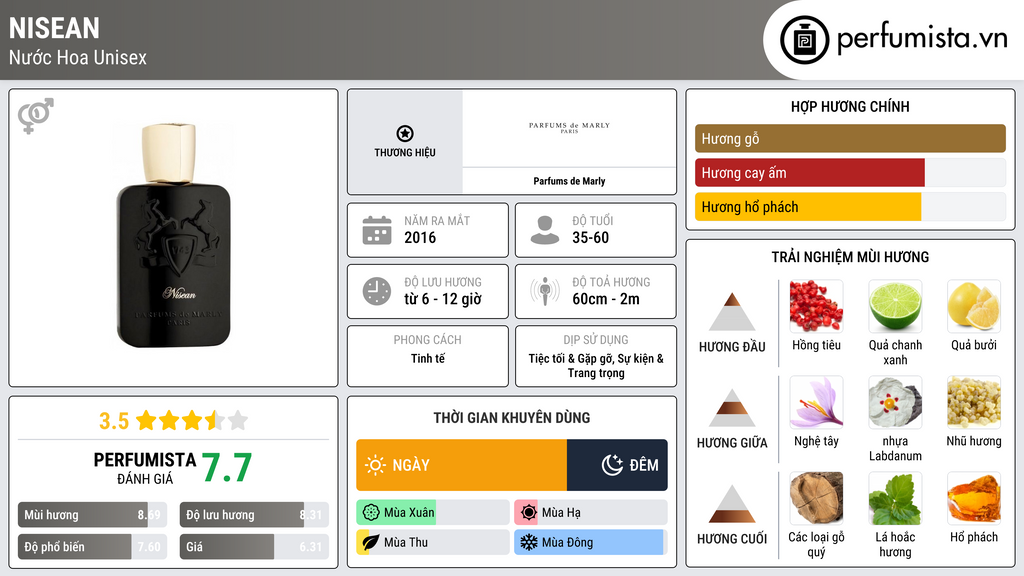 Thông tin chi tiết Nisean