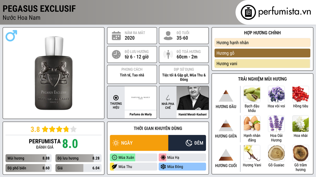 Thông tin chi tiết Pegasus Exclusif
