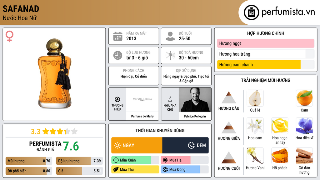 Thông tin chi tiết Safanad