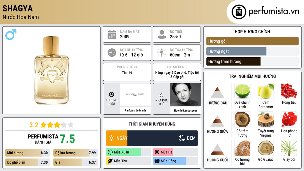 Thông tin chi tiết Shagya