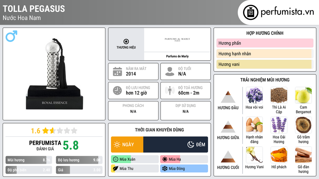Thông tin chi tiết Tolla Pegasus