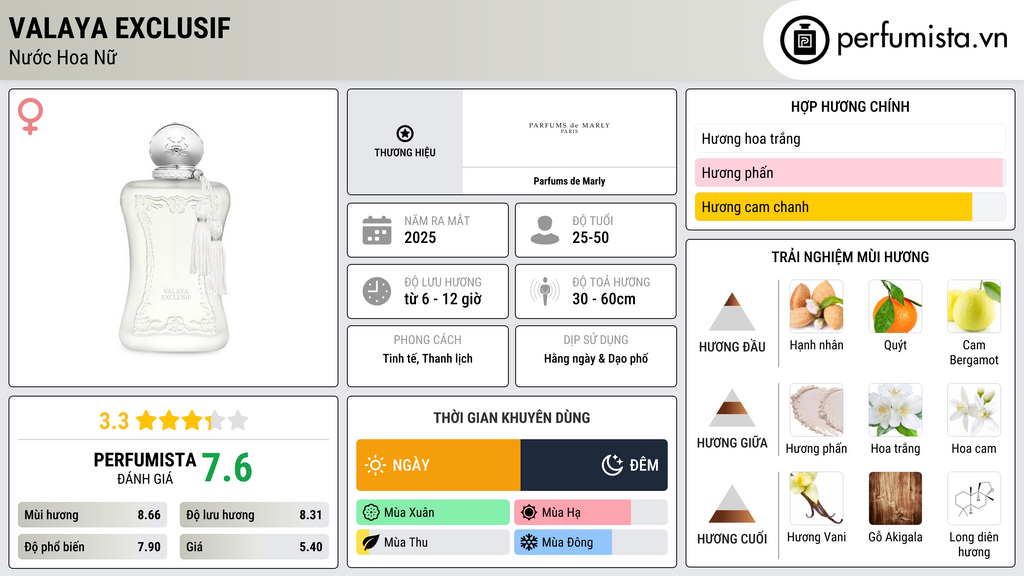 Thông tin chi tiết Valaya Exclusif