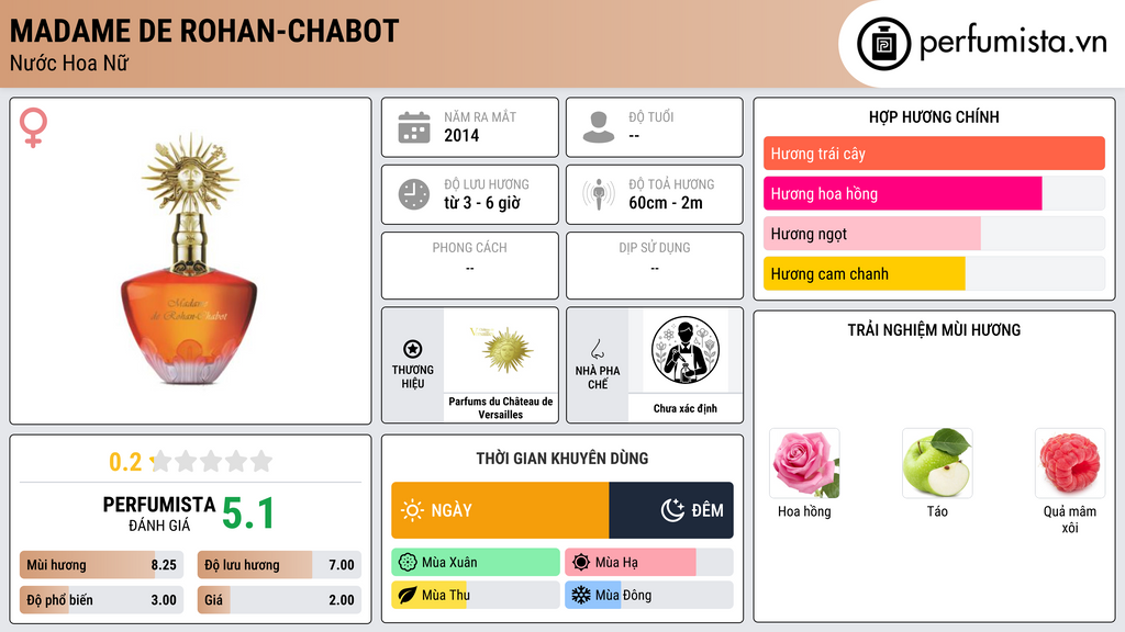 Thông tin chi tiết Madame de Rohan-Chabot