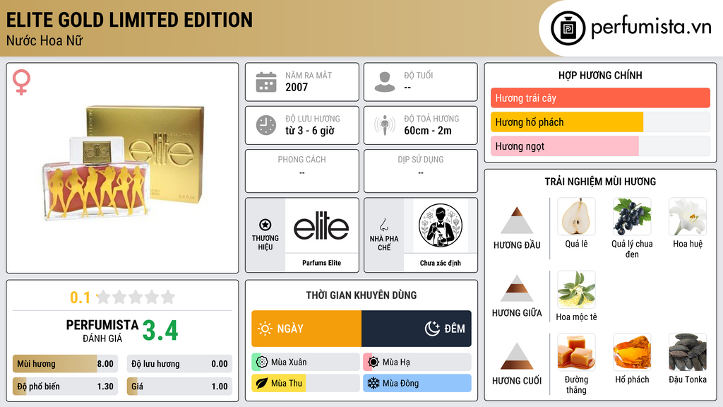 Thông tin chi tiết Elite Gold Limited Edition
