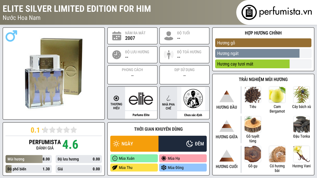 Thông tin chi tiết Elite Silver Limited Edition for Him