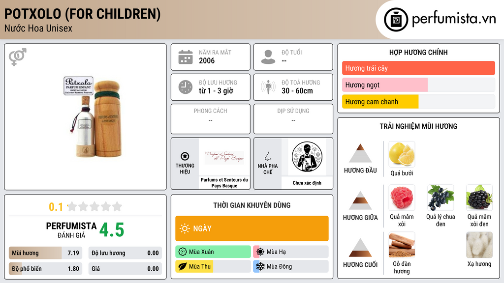 Thông tin chi tiết Potxolo (for Children)