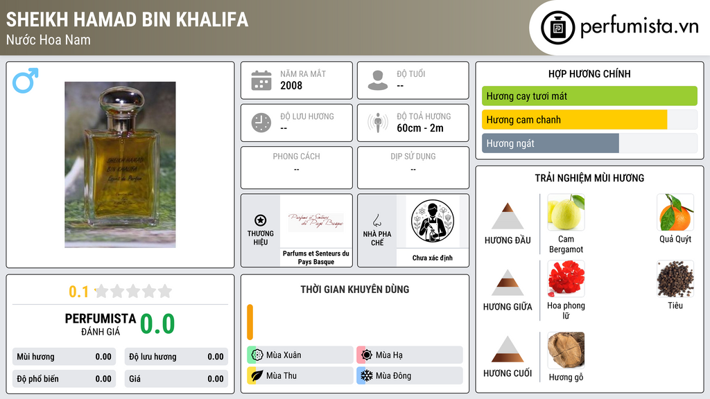 Thông tin chi tiết Sheikh Hamad Bin Khalifa