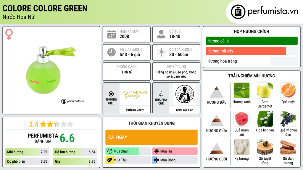 Thông tin chi tiết Colore Colore Green