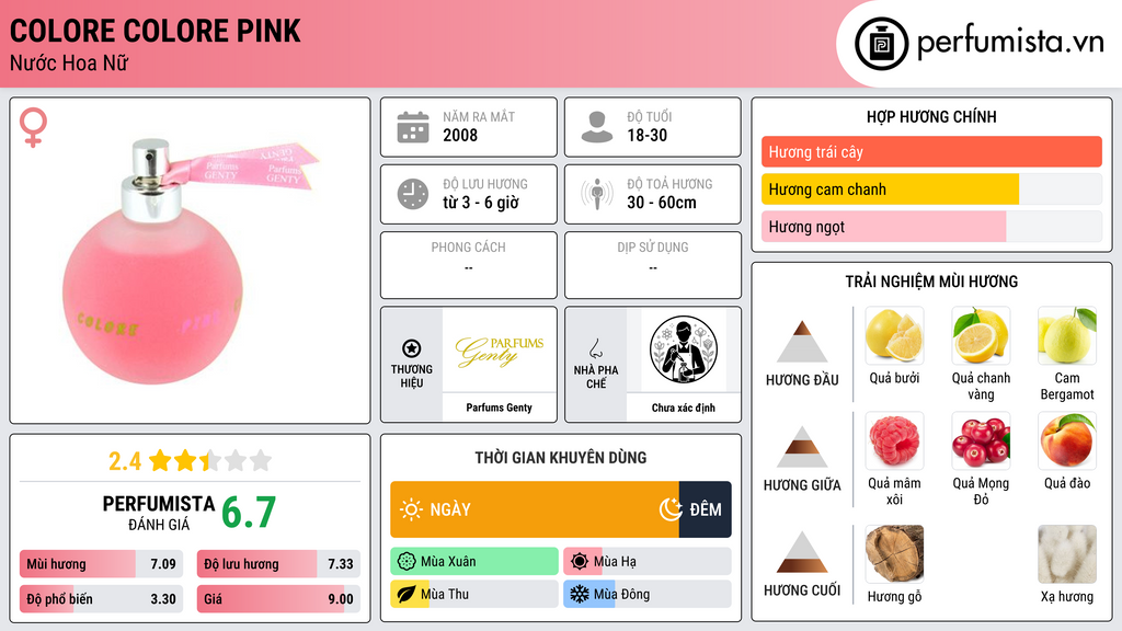 Thông tin chi tiết Colore Colore Pink