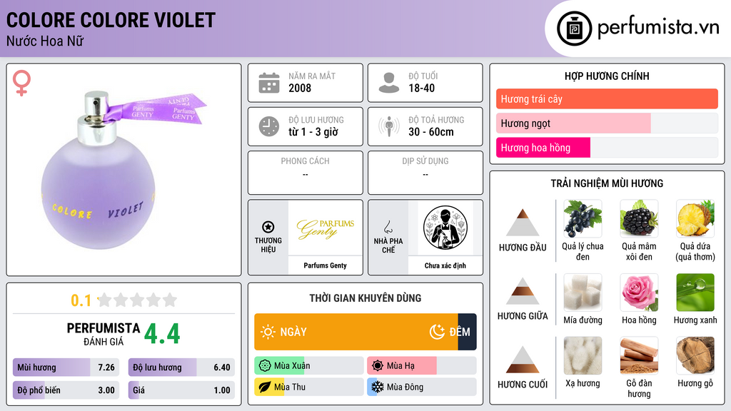 Thông tin chi tiết Colore Colore Violet