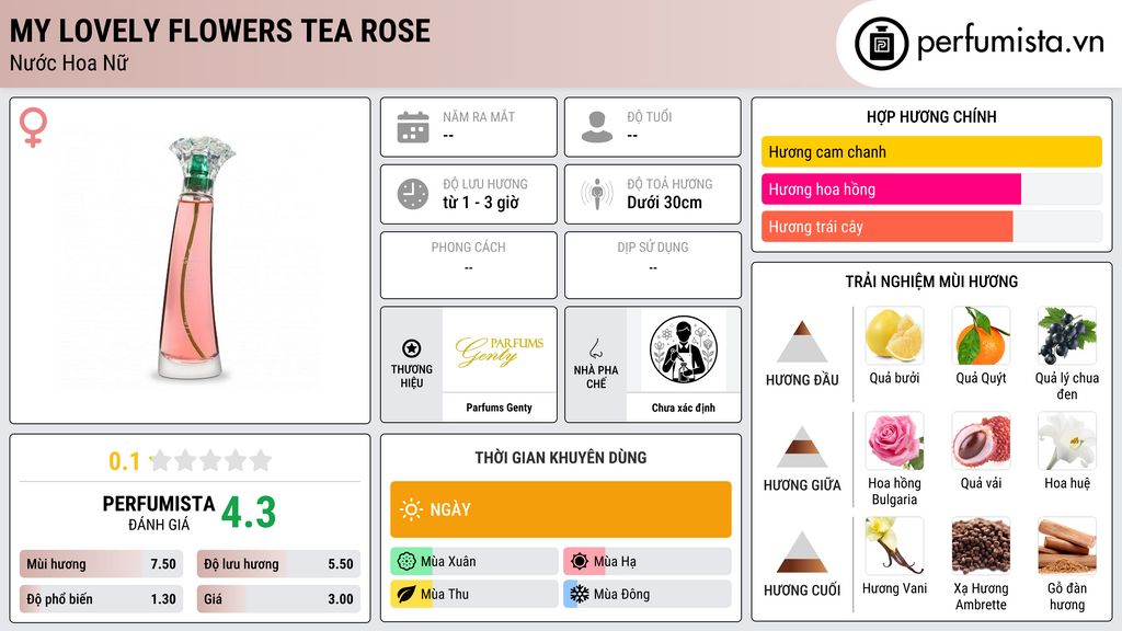 Thông tin chi tiết My Lovely Flowers Tea Rose