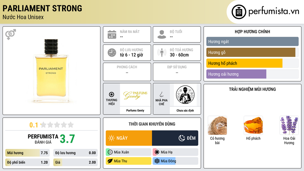 Thông tin chi tiết Parliament Strong