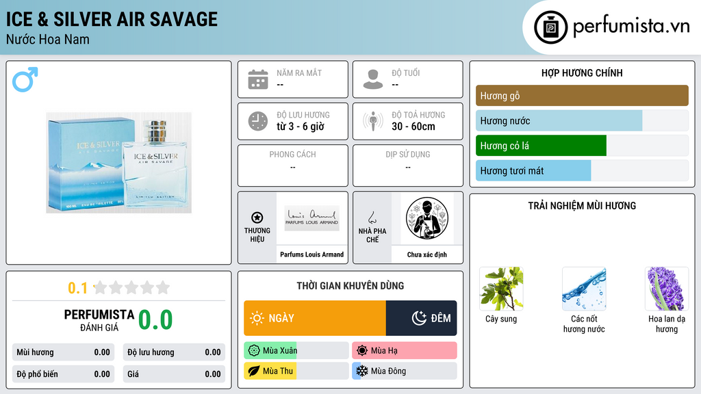 Thông tin chi tiết Ice & Silver Air Savage