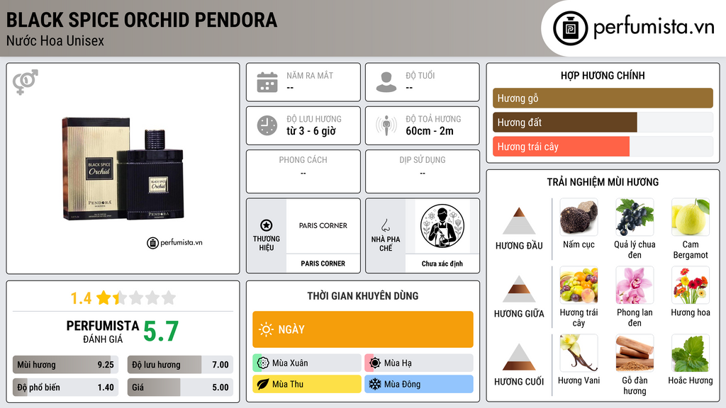 Thông tin chi tiết Black Spice Orchid Pendora