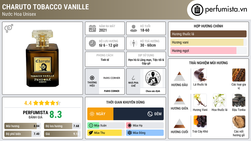 Thông tin chi tiết Charuto Tobacco Vanille