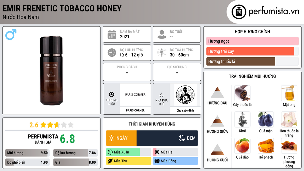 Thông tin chi tiết Emir Frenetic Tobacco Honey