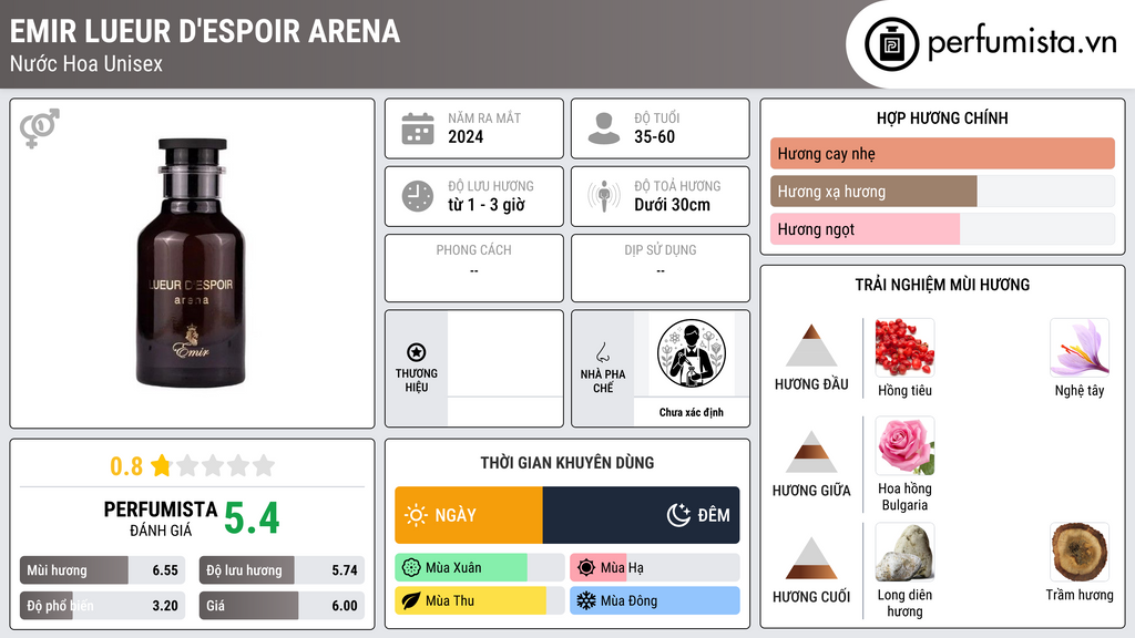 Thông tin chi tiết Emir Lueur d'Espoir Arena